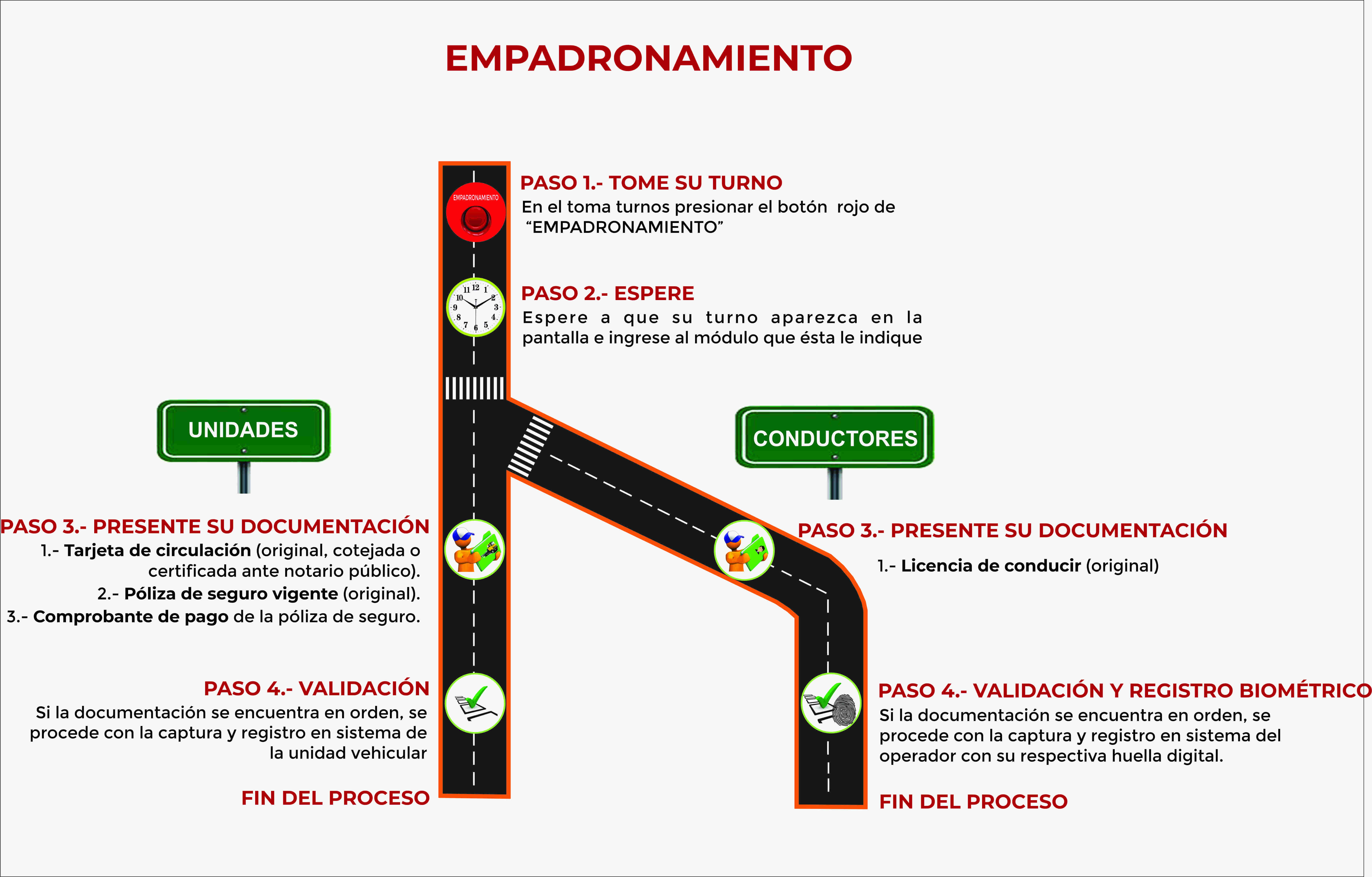 Empadronamiento