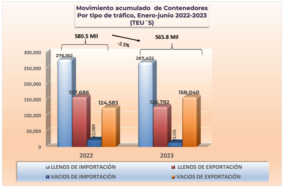 MovAcumCont