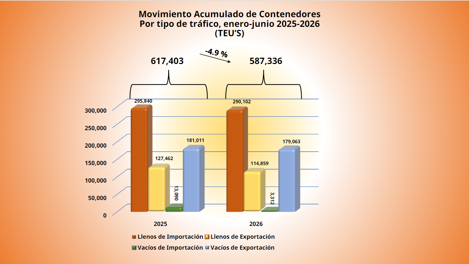 MovAcumCont