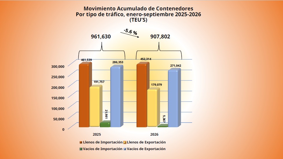 MovAcumCont